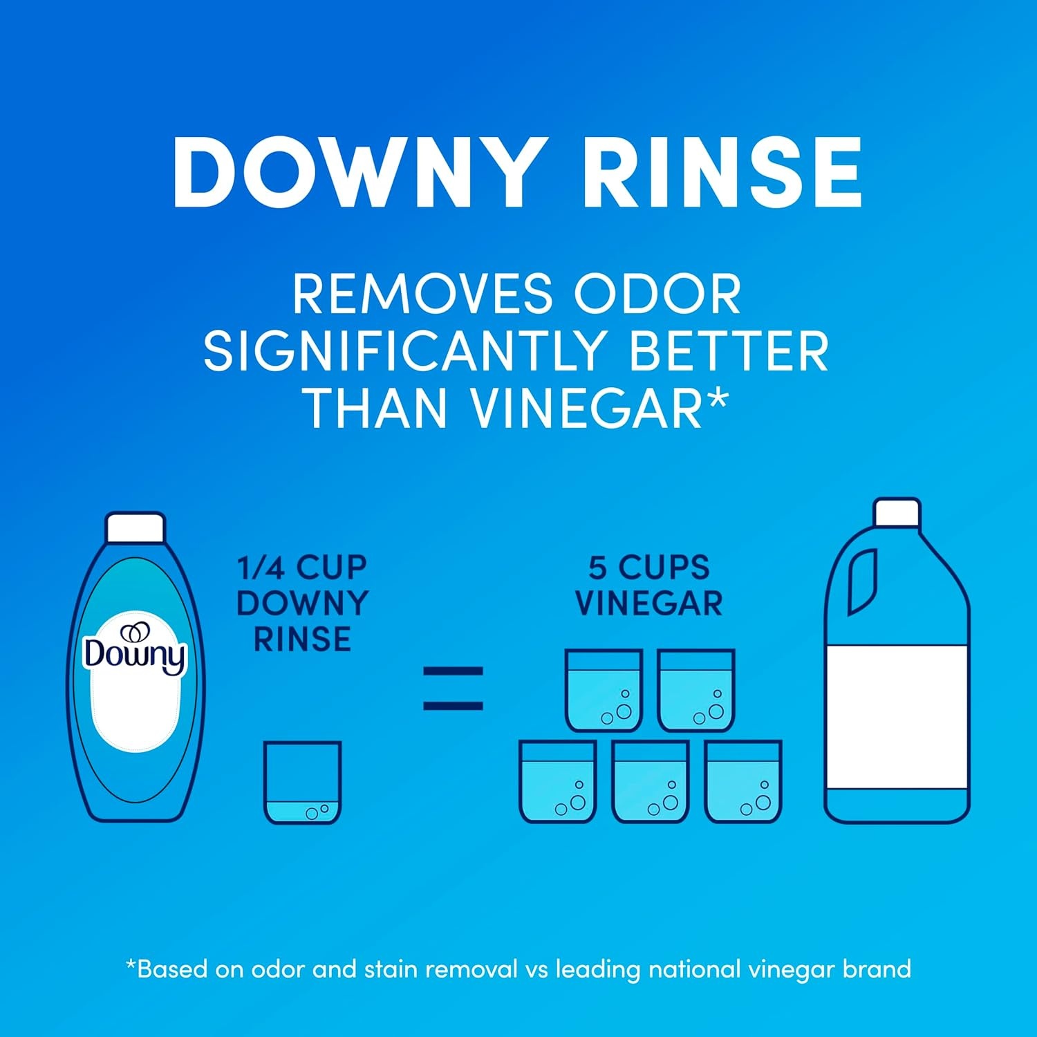 image:imageDowny RINSE amp REFRESH Laundry Odor Remover and Fabric Softener Fresh Lavender 48 fl oz Safe on ALL Fabrics Gentle on Skin HE CompatibleLavender