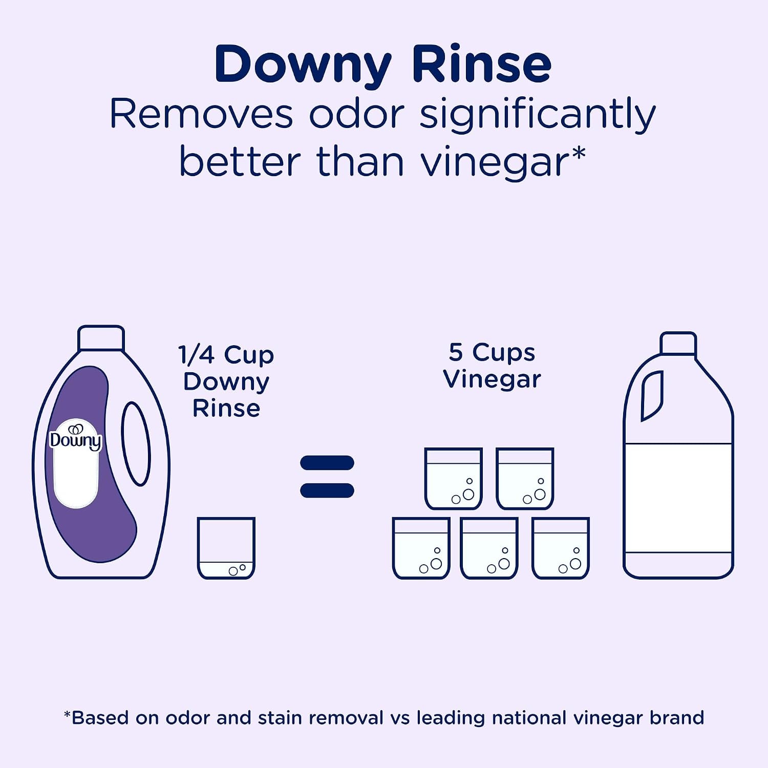 image:imageDowny RINSE amp REFRESH Laundry Odor Remover and Fabric Softener Fresh Lavender 48 fl oz Safe on ALL Fabrics Gentle on Skin HE CompatibleLavender