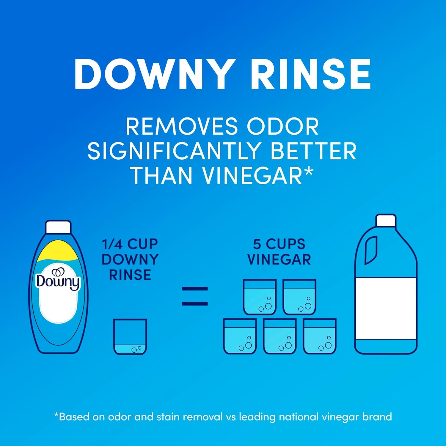 image:imageDowny RINSE amp REFRESH Laundry Odor Remover and Fabric Softener for Activewear Active Fresh Scent 48 ozActive Fresh