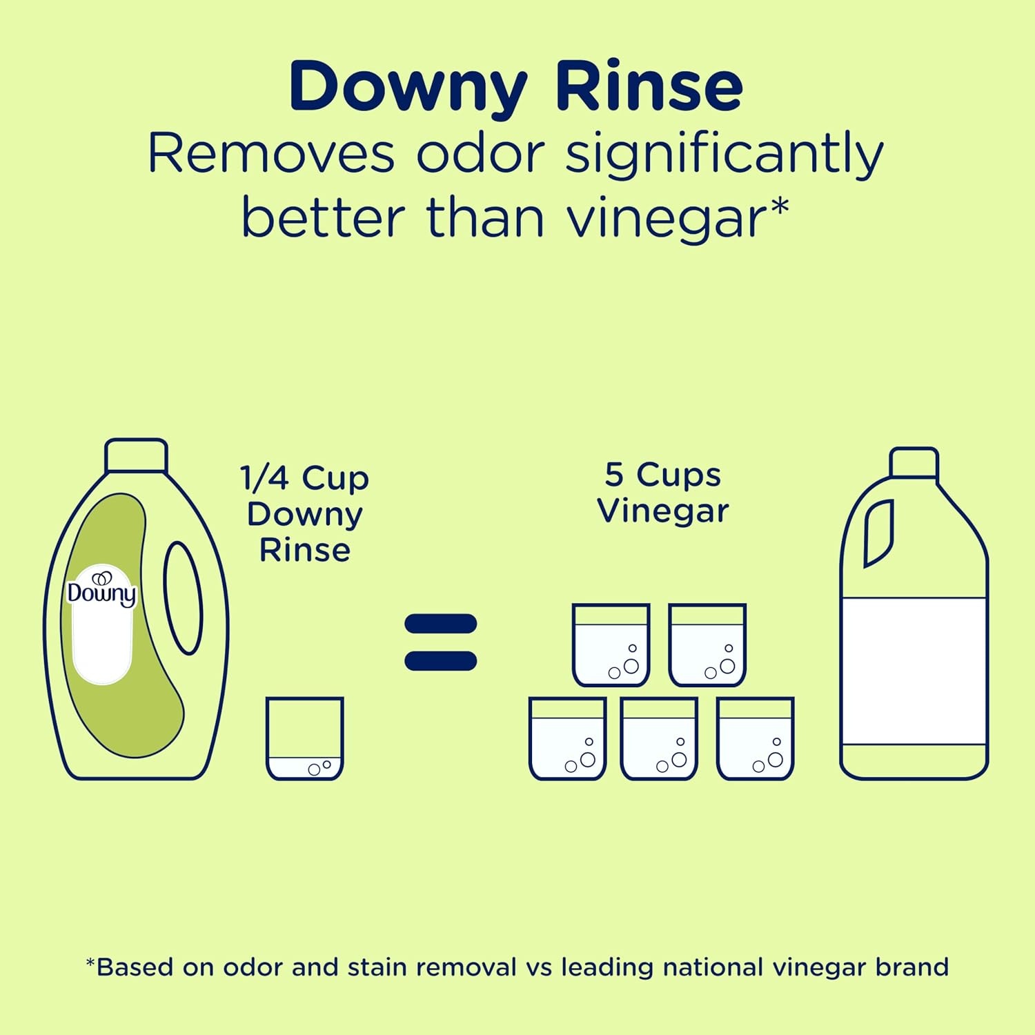 image:imageDowny RINSE amp REFRESH Laundry Odor Remover and Fabric Softener for Activewear Active Fresh Scent 48 ozActive Fresh