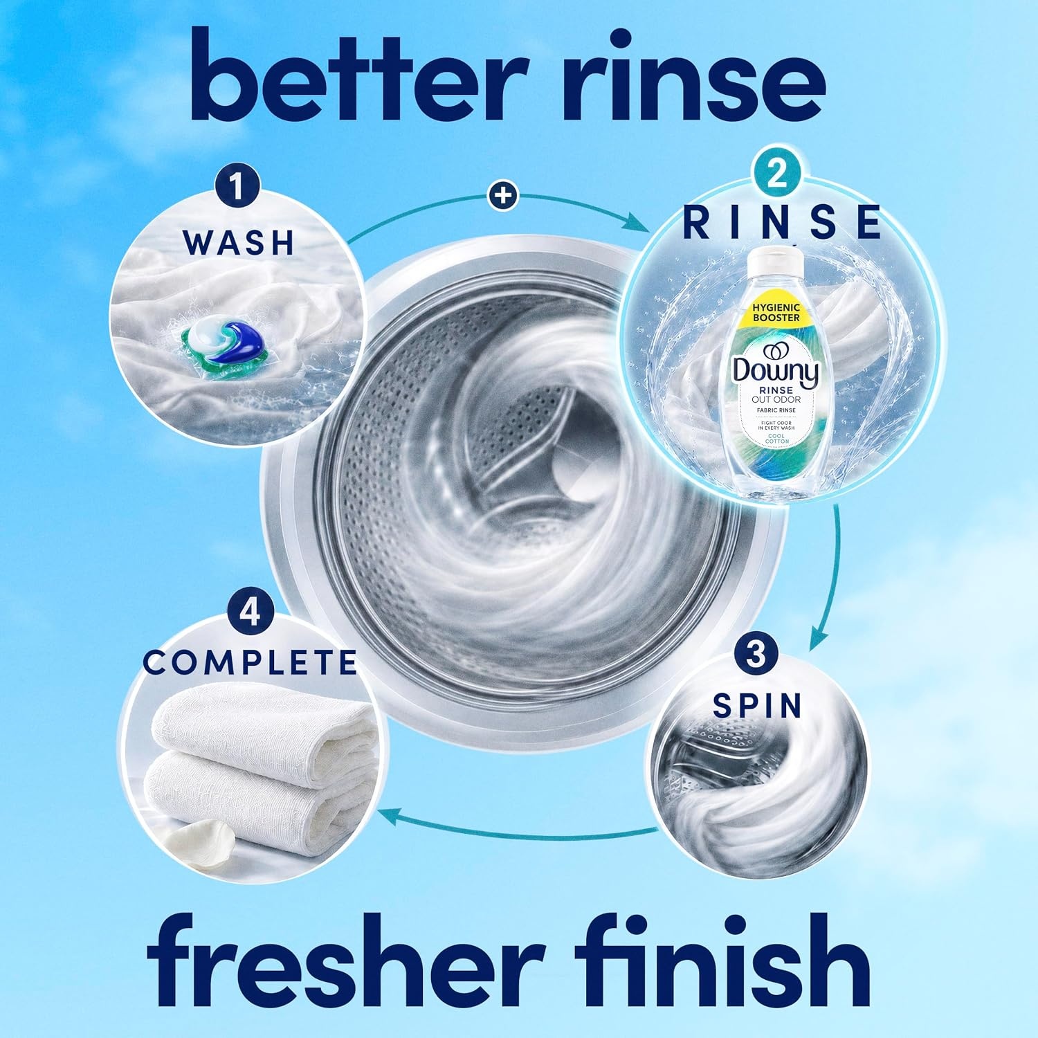 image:imageDowny Rinse Laundry Odor Remover Cool Cotton Scent 48 fl oz Fabric Softener And Laundry Odor Removal Rinse Fights Odors At The Source HE CompatibleCool Cotton