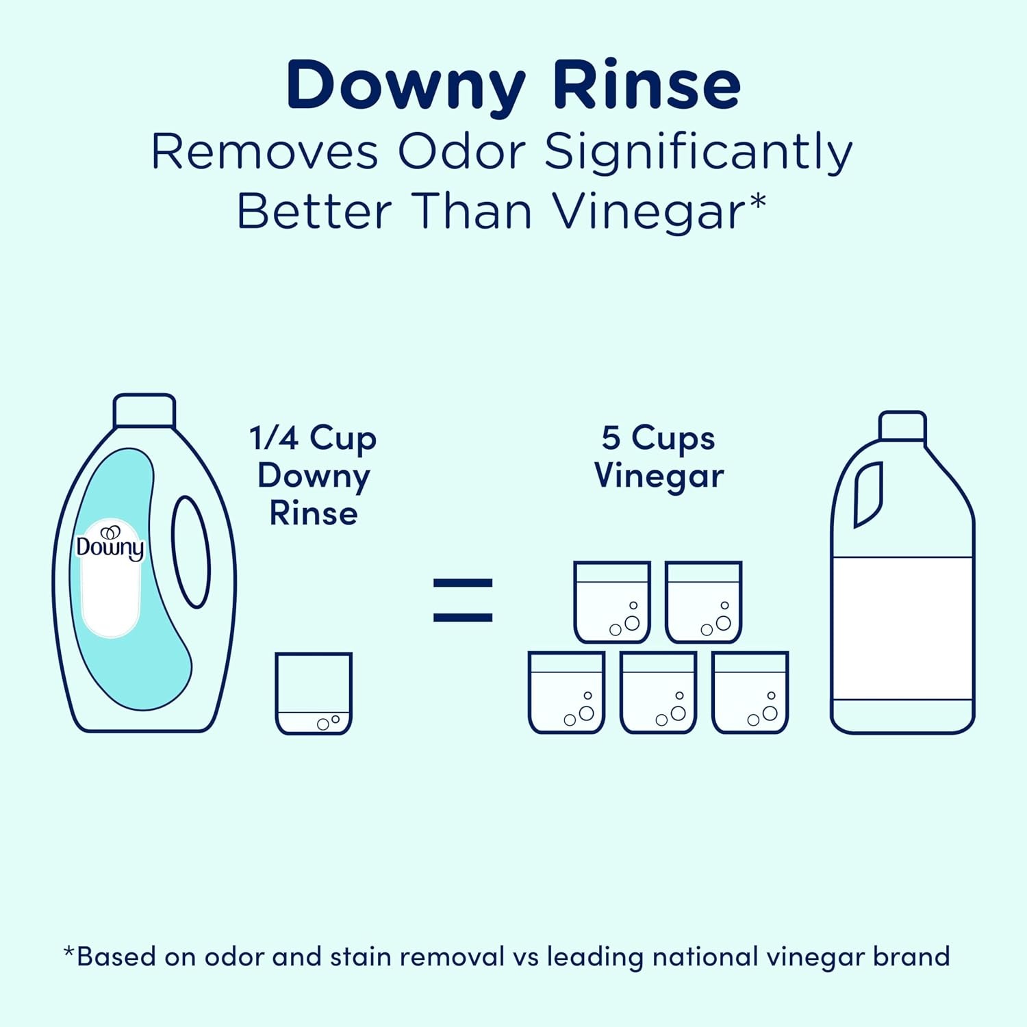 image:imageDowny Rinse Laundry Odor Remover Cool Cotton Scent 48 fl oz Fabric Softener And Laundry Odor Removal Rinse Fights Odors At The Source HE CompatibleCool Cotton